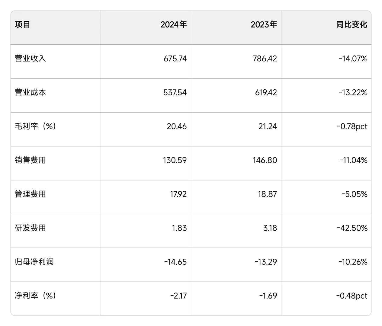 财务报表分析(71)