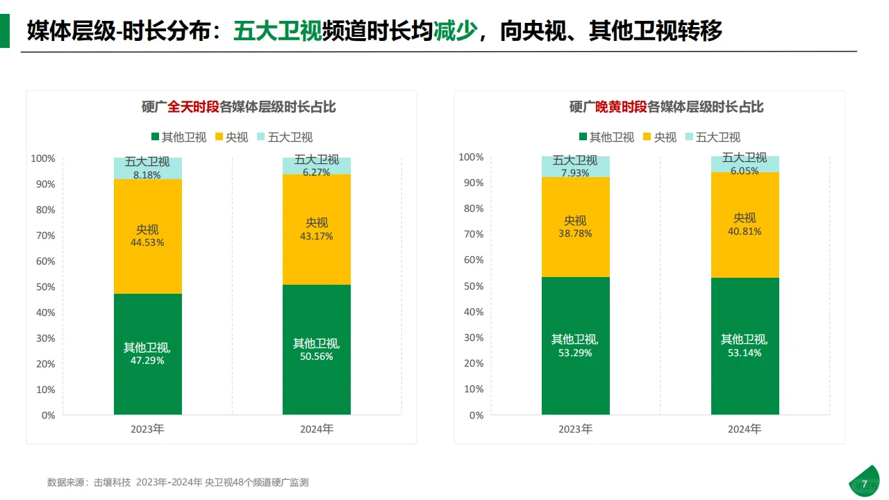 传媒行业：2024年央卫视硬广分析报告