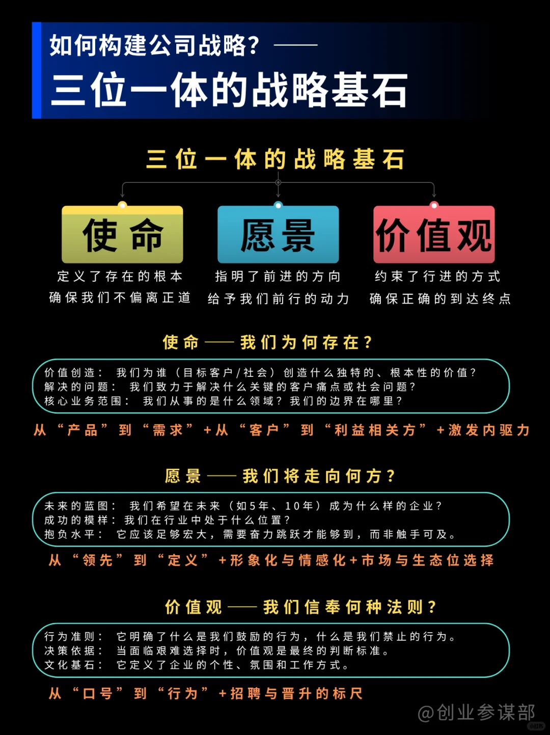 想让战略规划不“落空”？3步帮您理清方向