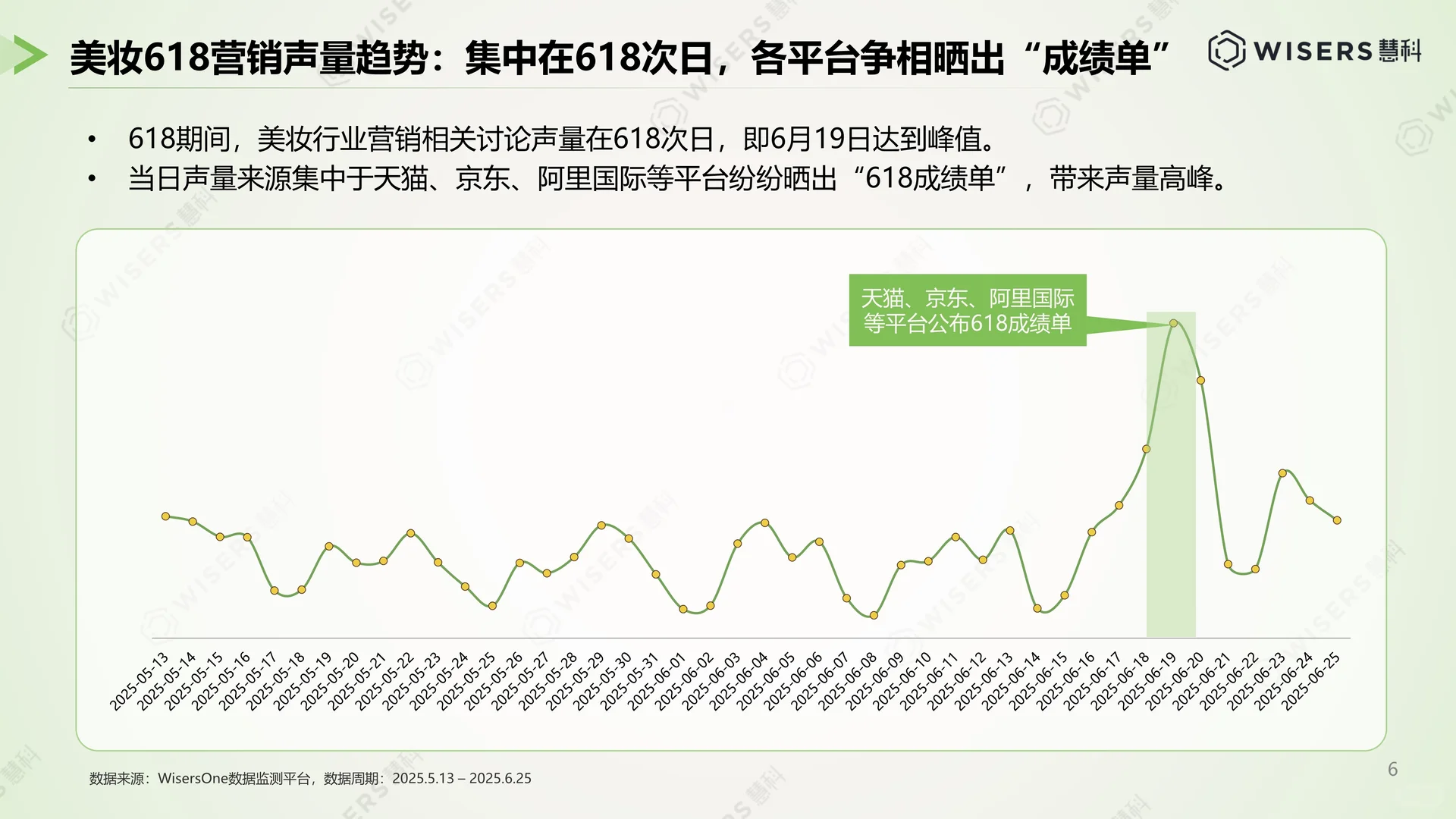解读2025美妆护肤行业618营销洞察报告