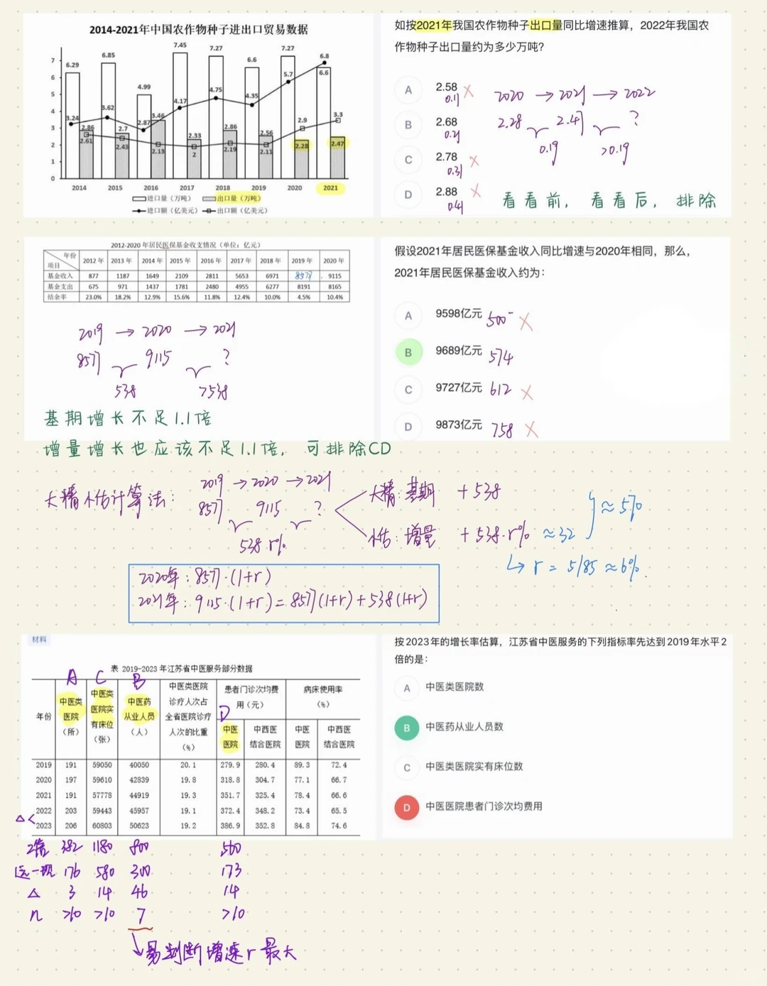 13页纸一次弄懂资料分析各种“增长率”