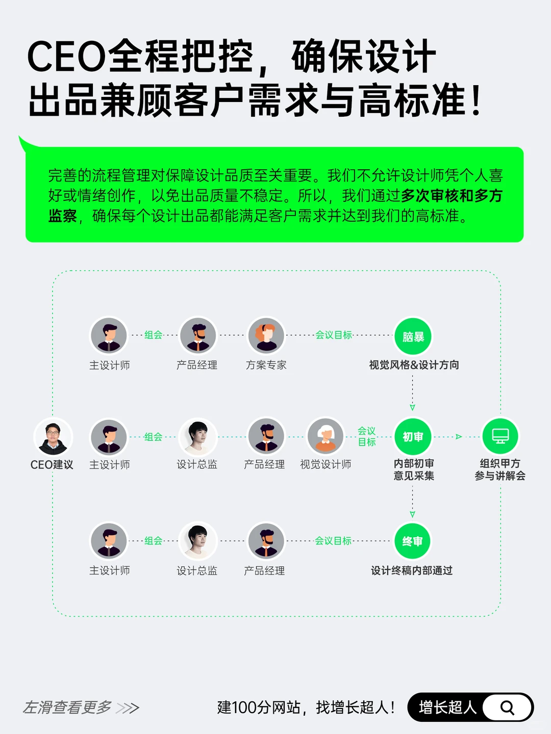 一家百人规模的高端网站建设公司长什么样？