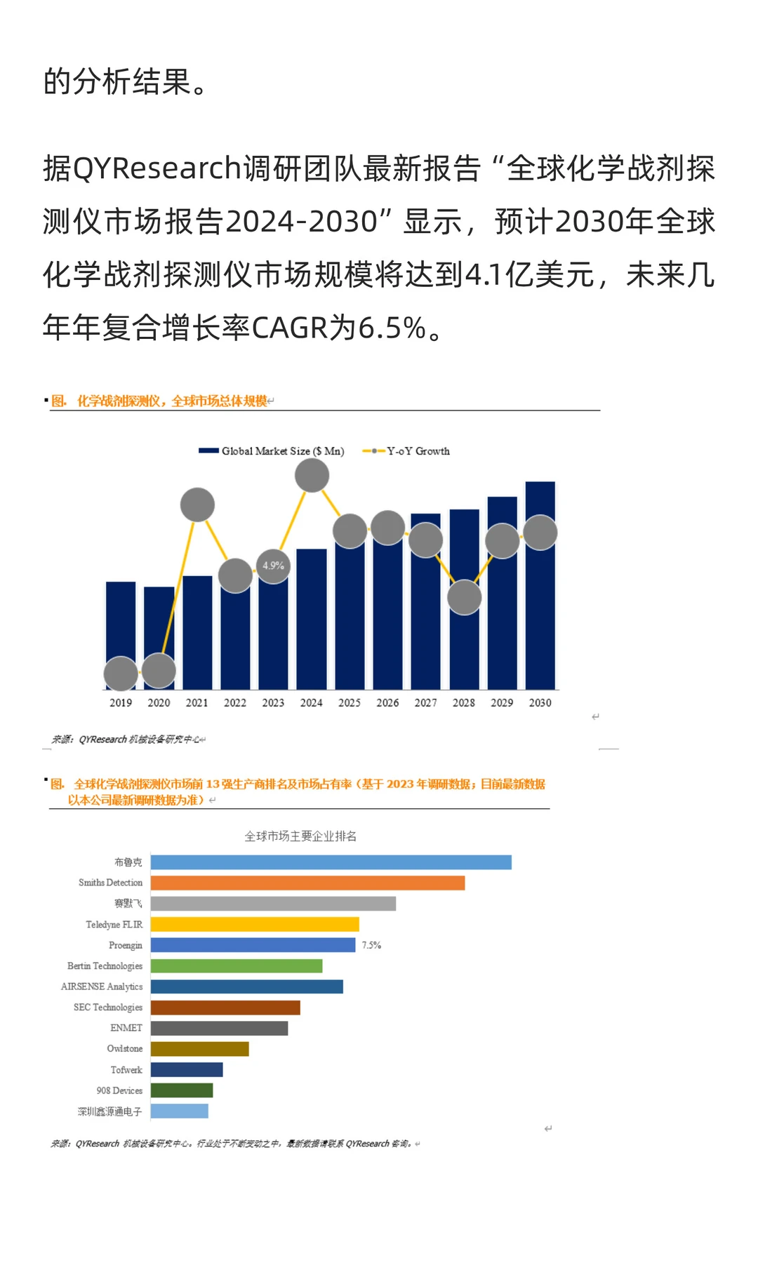 QYResearch全球化学战剂探测仪市场研究报告