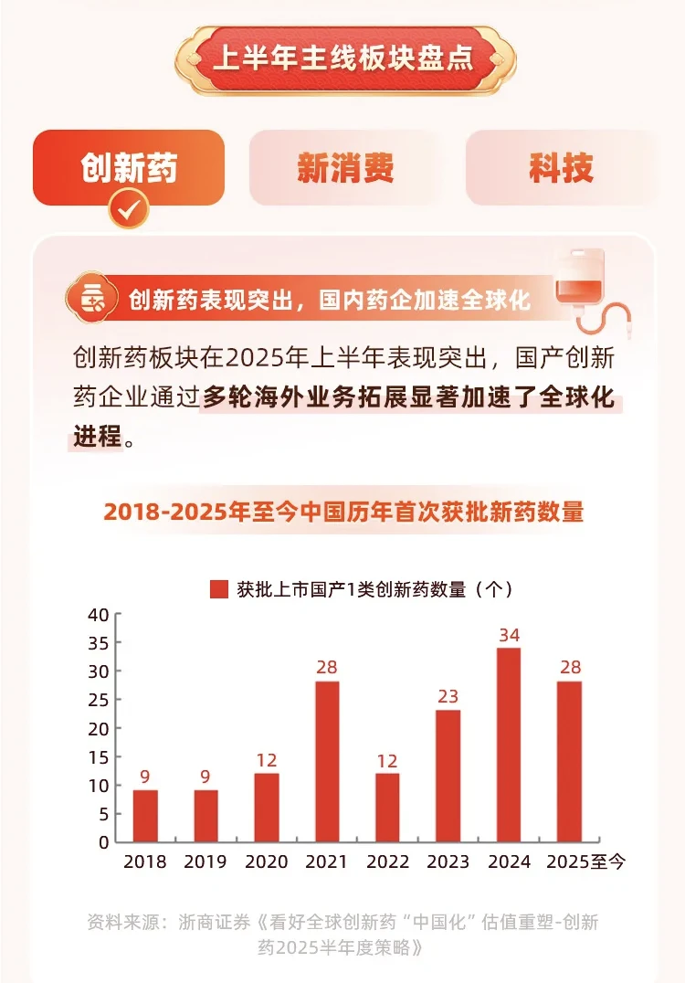 一文读懂丨2025年上半年主线板块盘点