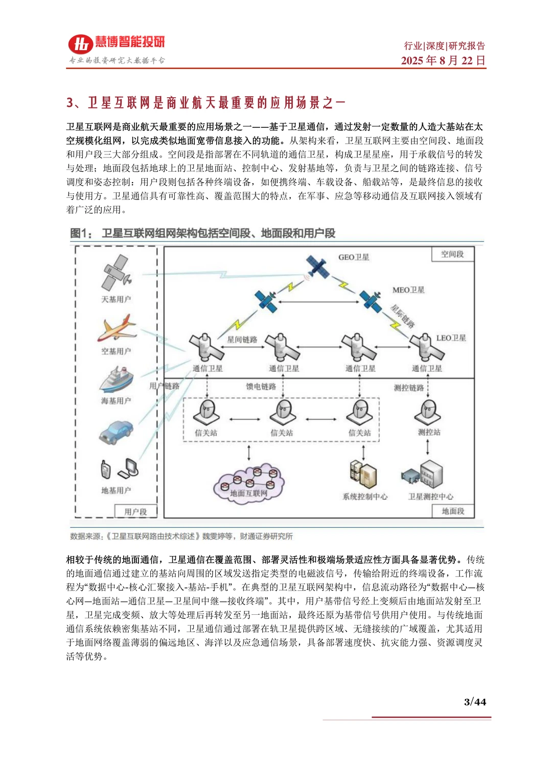 商业航天行业深度:驱动因素、现状及公司