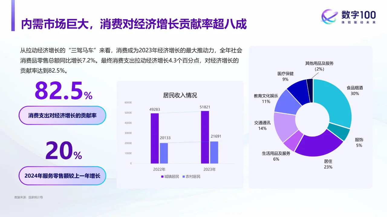 2024中国消费与电商零售品类趋势洞察报告