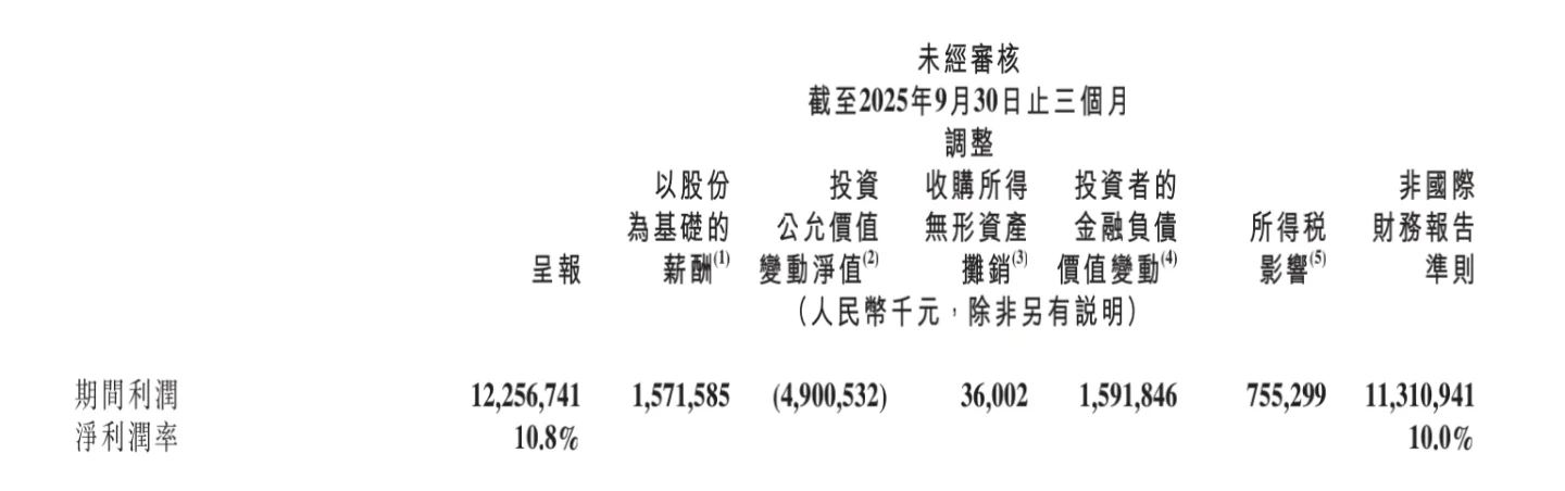 再剖析·小米真实主业经营能力