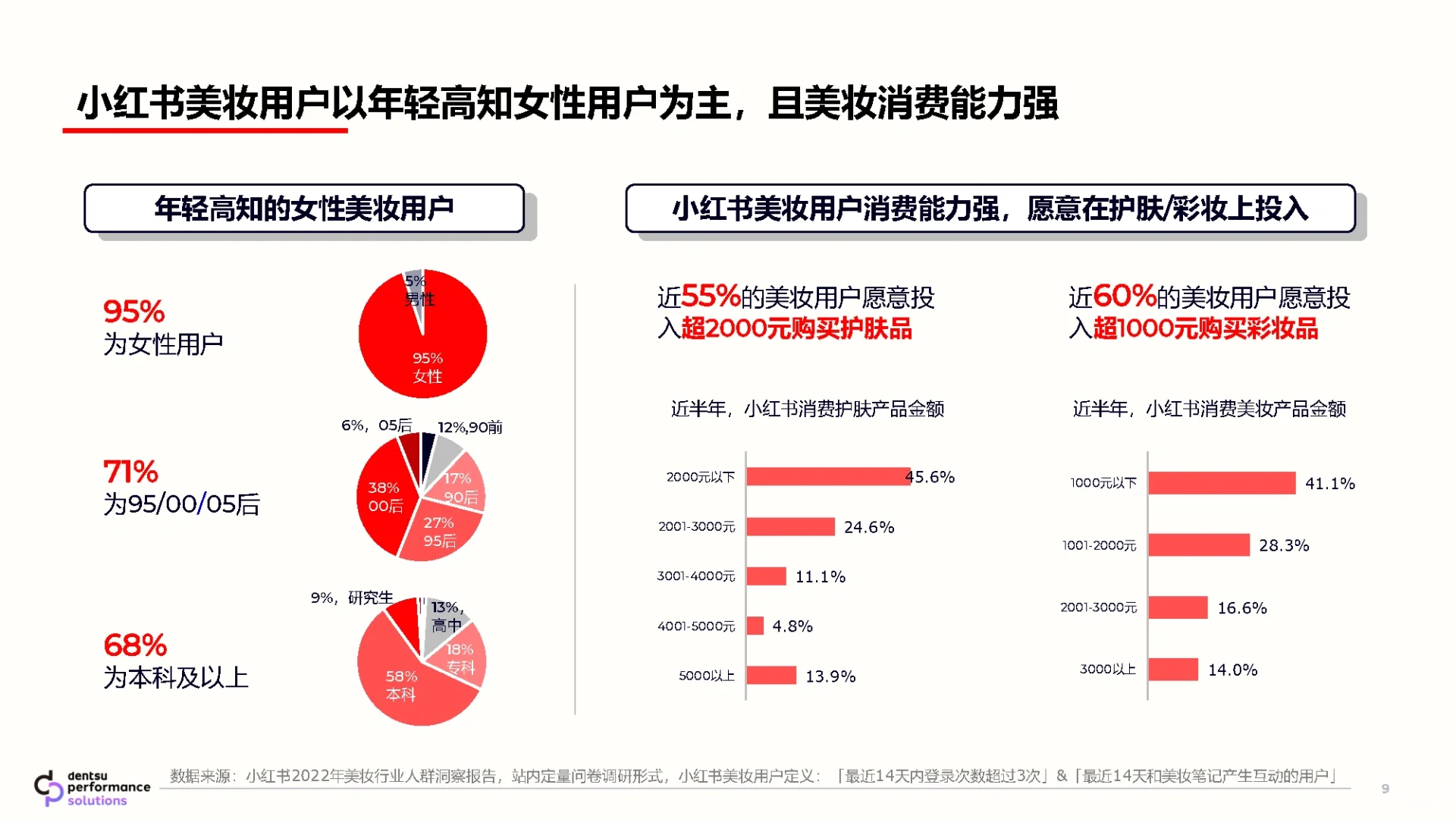 49页报告|小红书美妆行业种草营销解决方案
