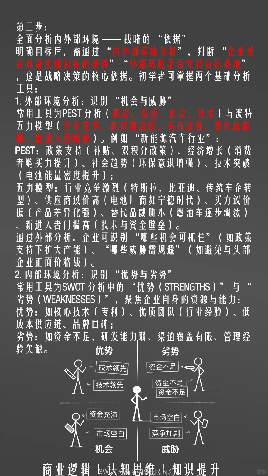 商业基础入门：企业战略规划与经营决策