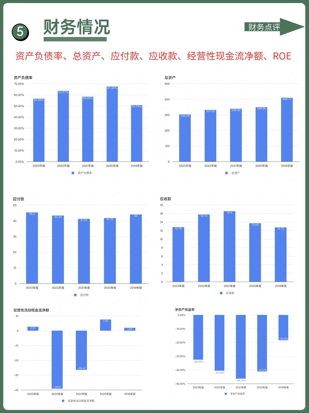 每天了解一家优秀的公司：No2哔哩哔哩Bili