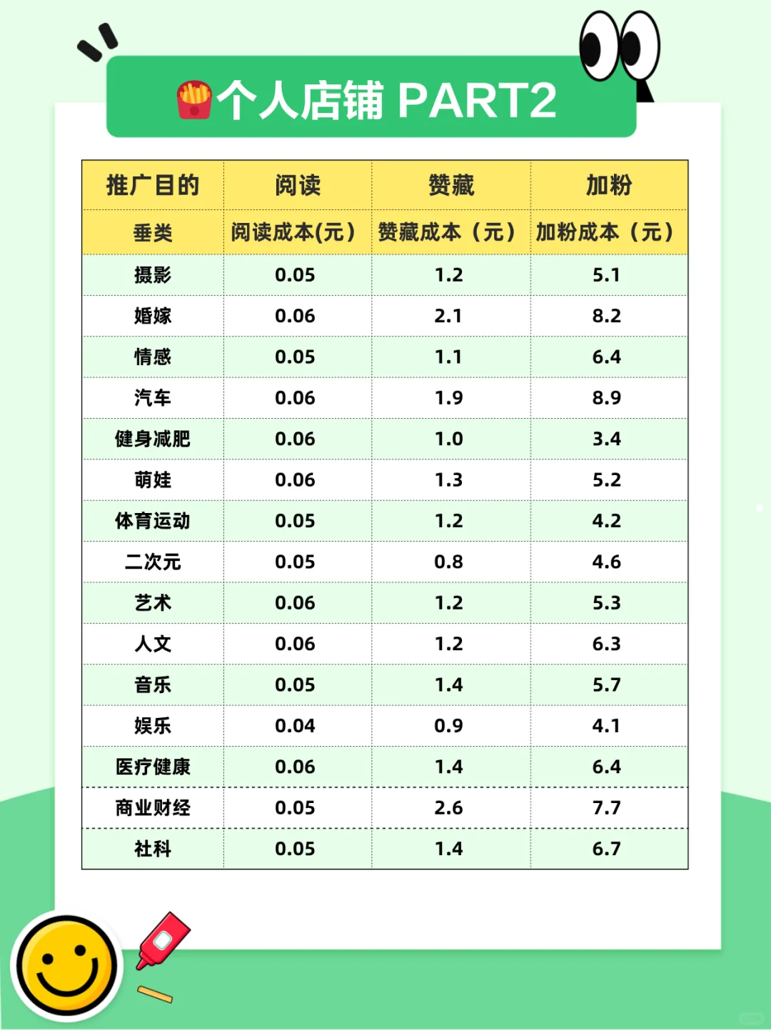 小眼睛少的看过来，大盘数据助力流量暴涨！