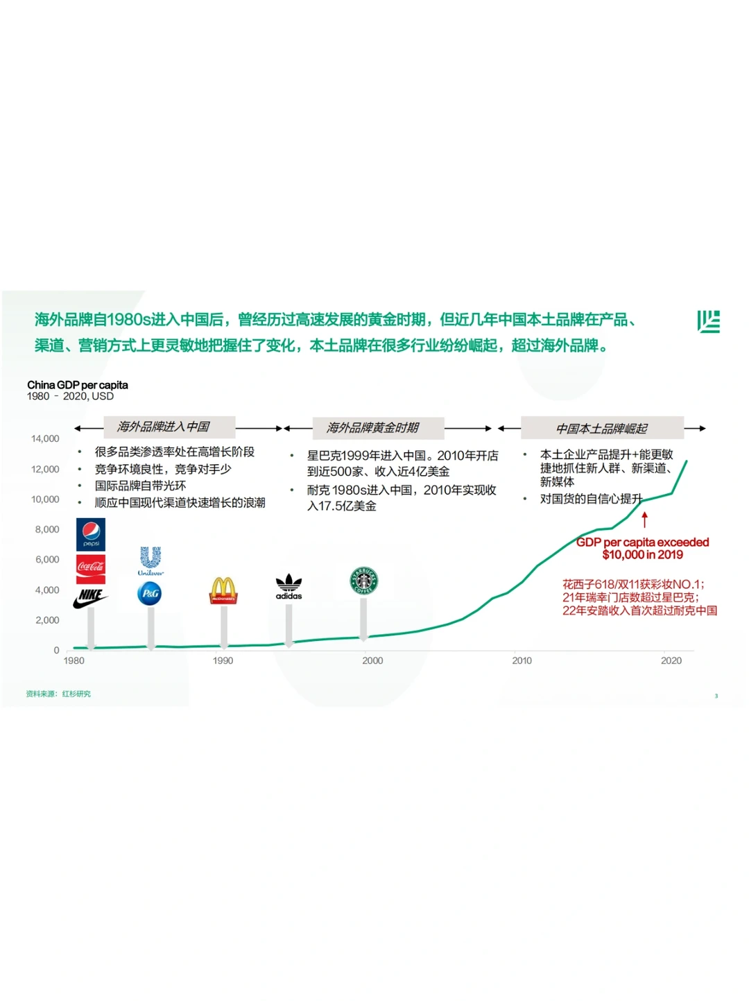 中国消费者品牌偏好洞察报告