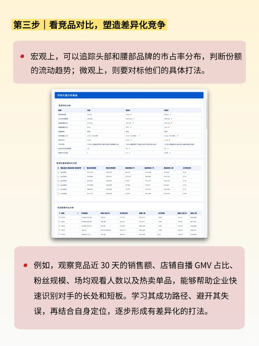 做电商先看大盘：赛道 + 品类 + 竞品攻略