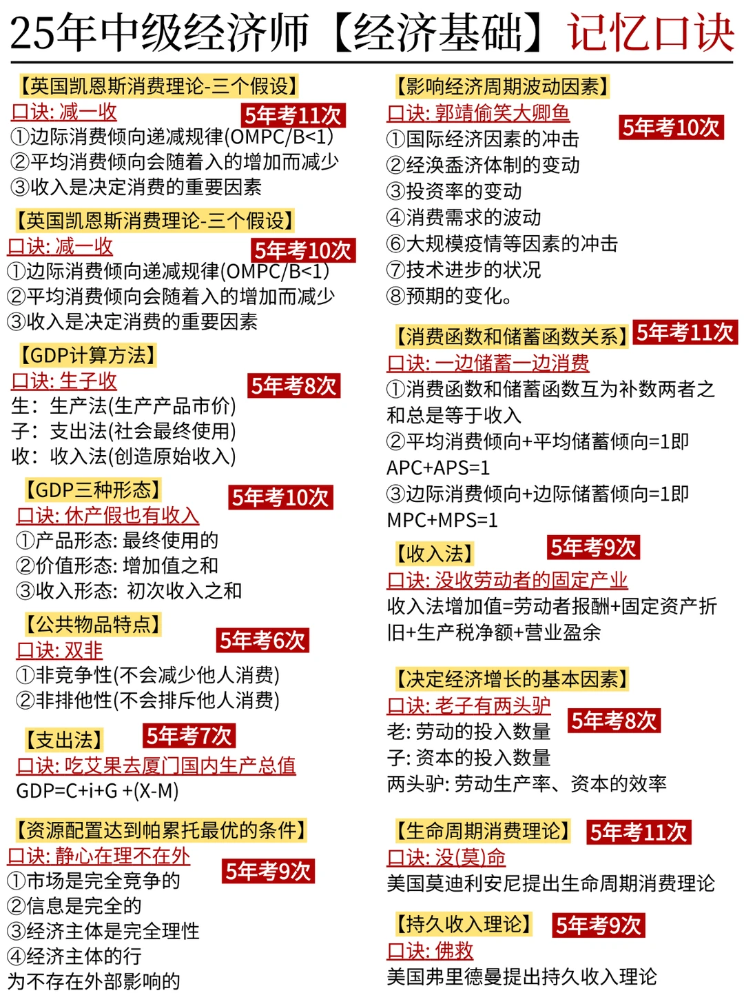 中级经济师《经济基础》速记口诀(6h上岸版)