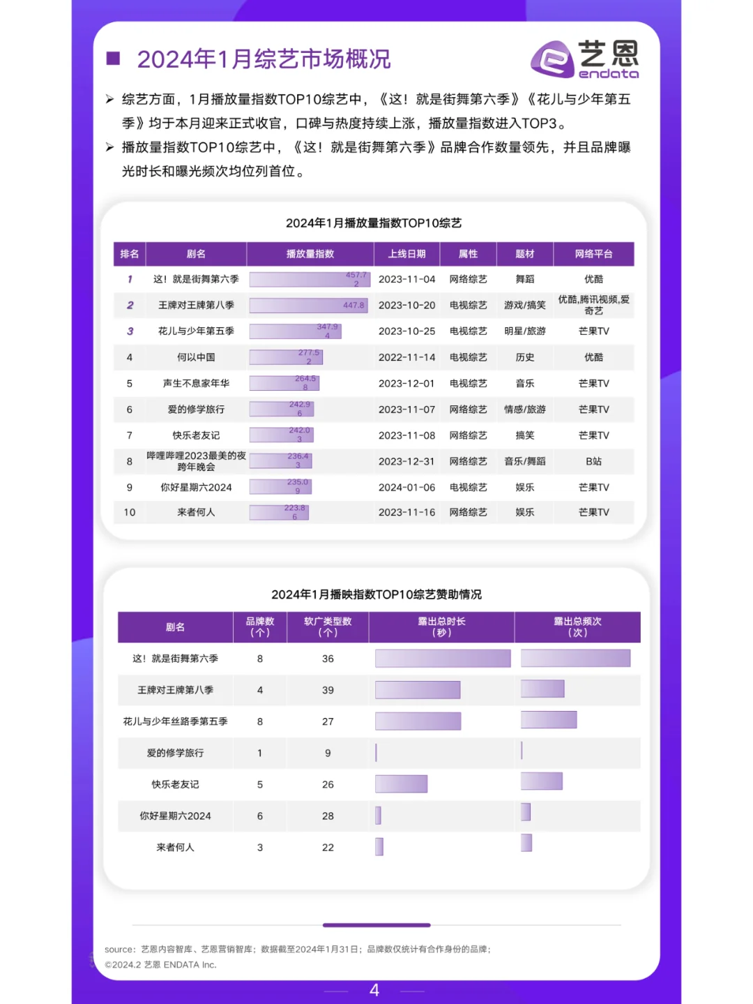 2024年1月文娱市场行业报告