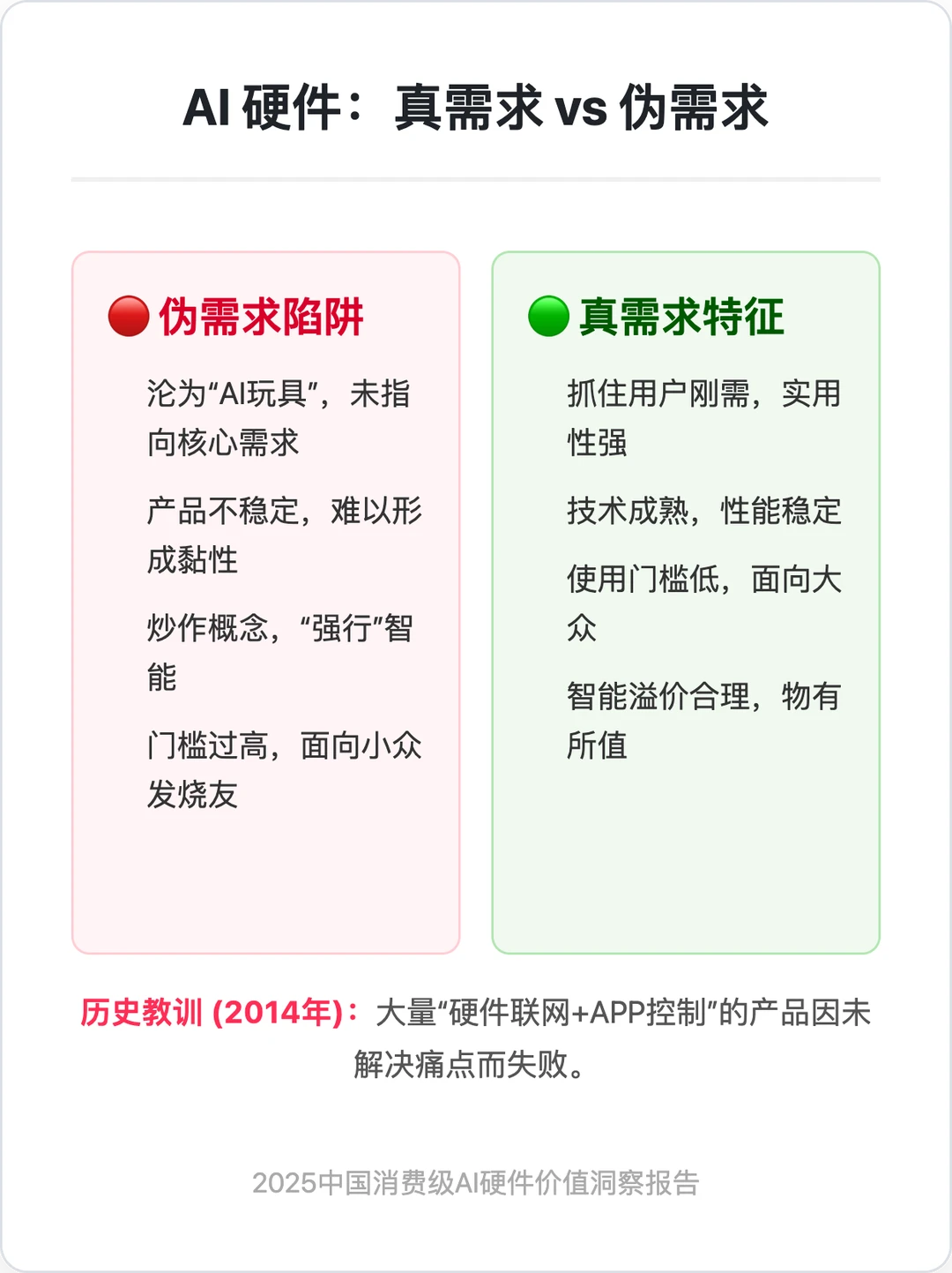 2025中国消费级AI硬件价值洞察