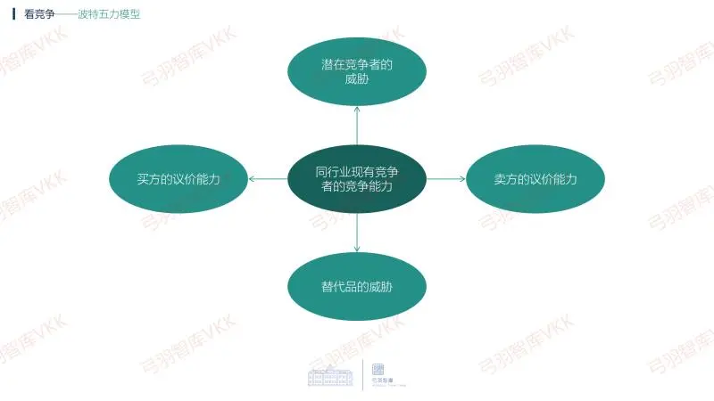 华为DSTE战略分析五看常用模型