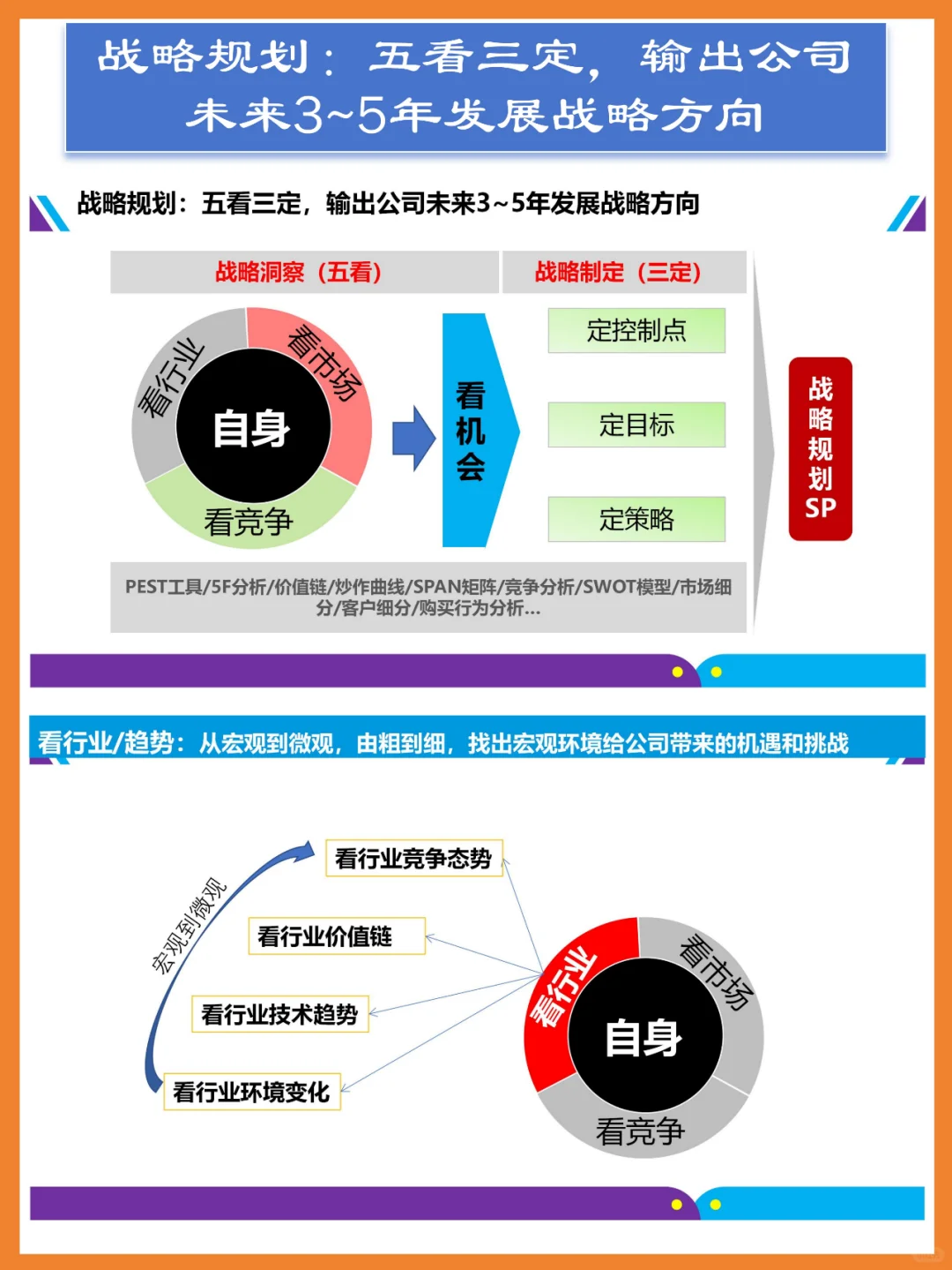 华为战略规划:五看三定,输出未来发展战略