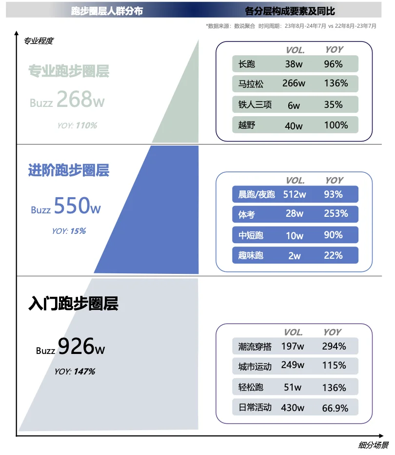 【发展趋势】2025跑步人群洞察报告