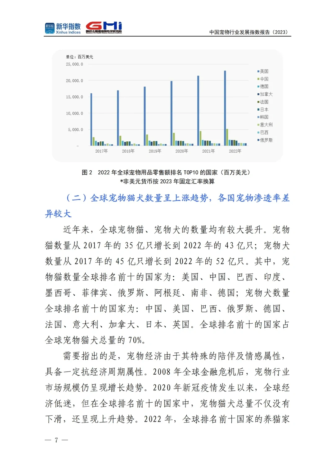 中国宠物行业发展指数报告2023