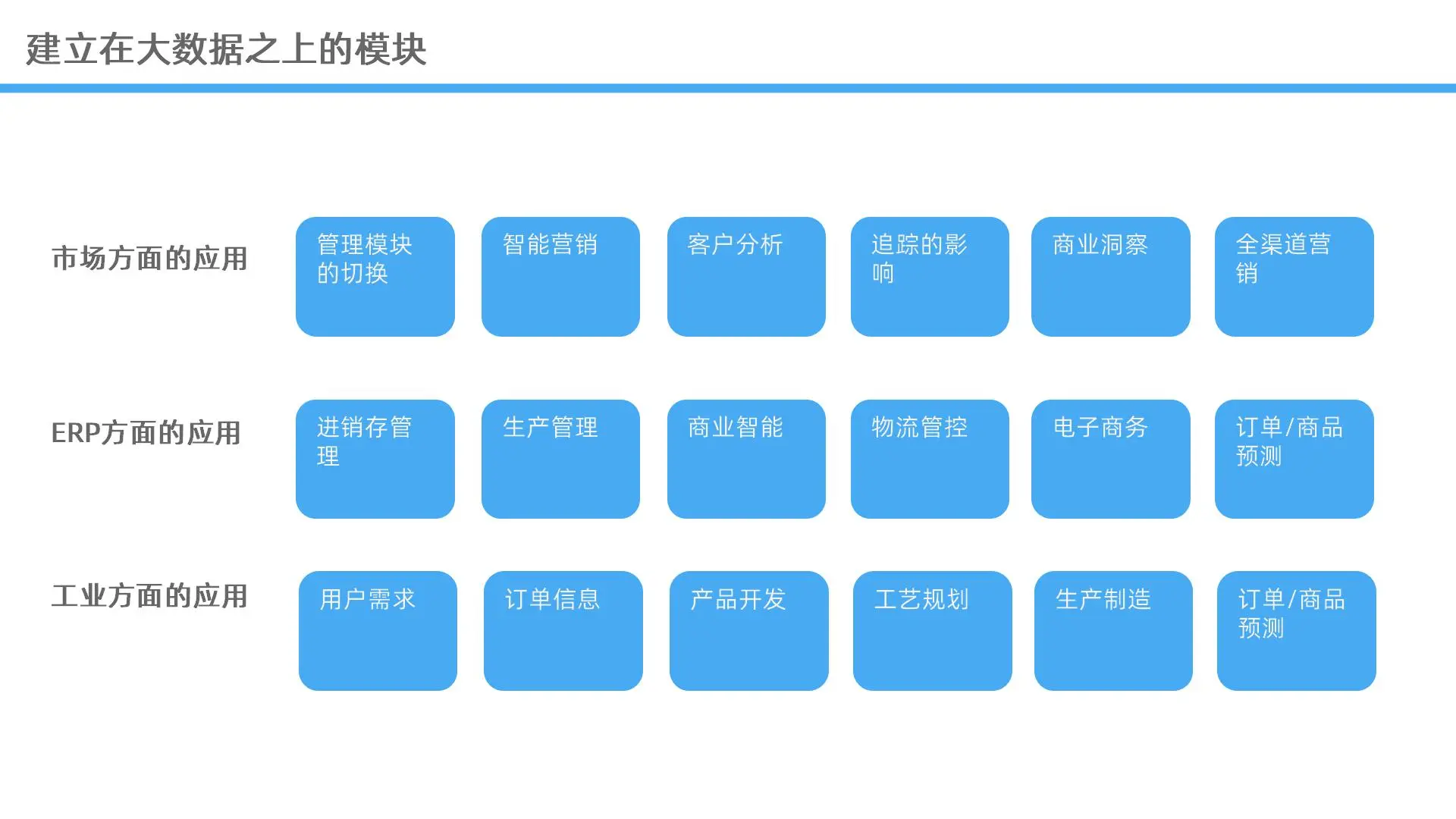 59页PPT | 数字化企业转型大数据解决方案
