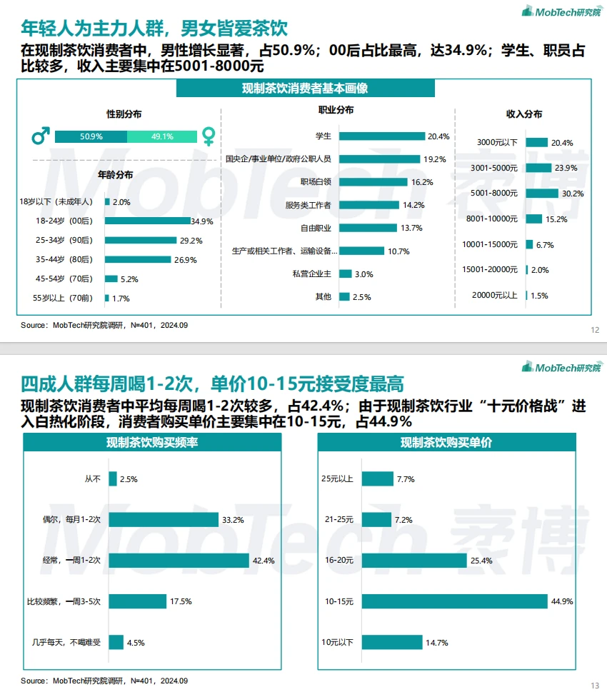 现制茶饮为啥这么火?背后真相大揭秘?
