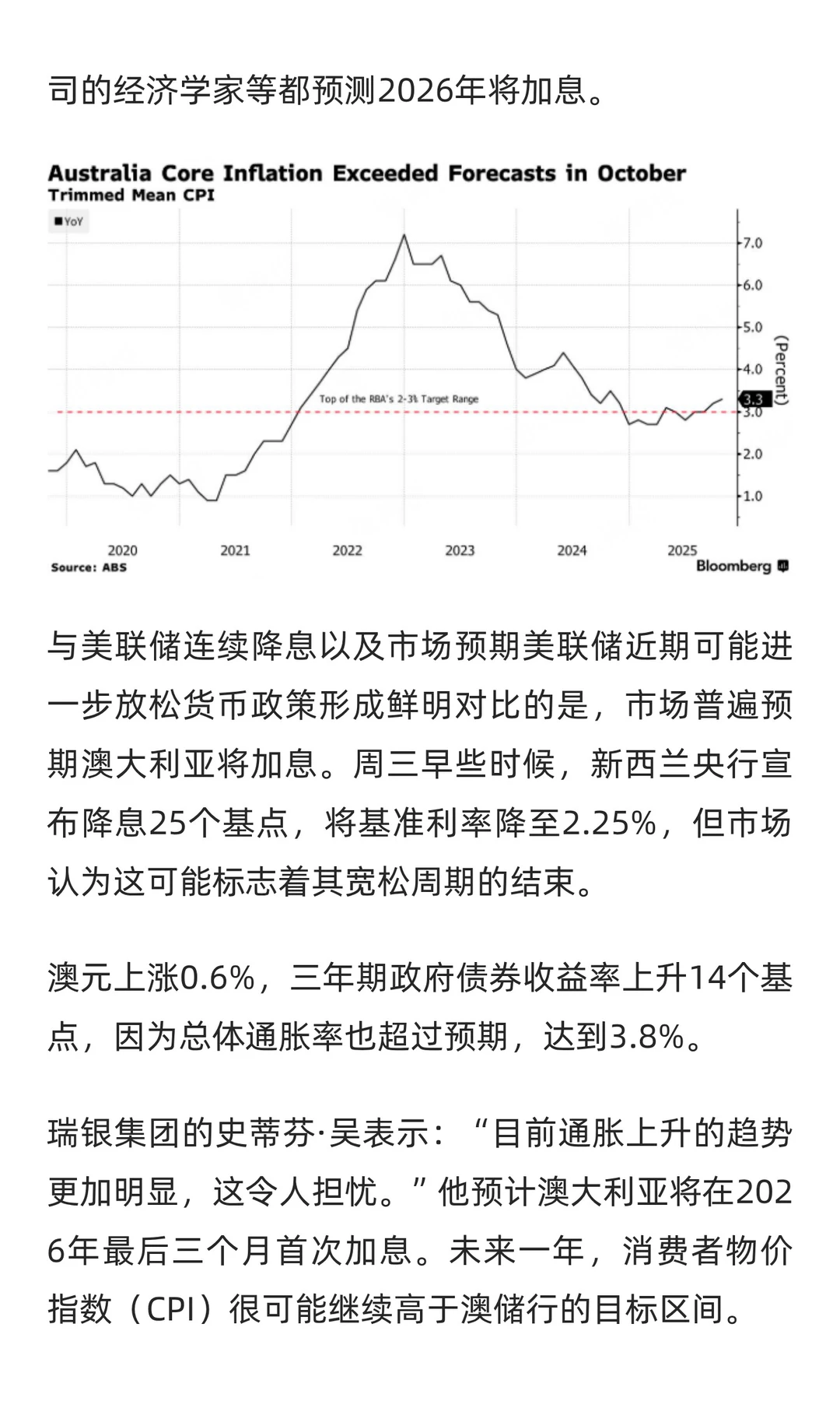 澳元上涨、债券收益率攀升：市场押注2026年