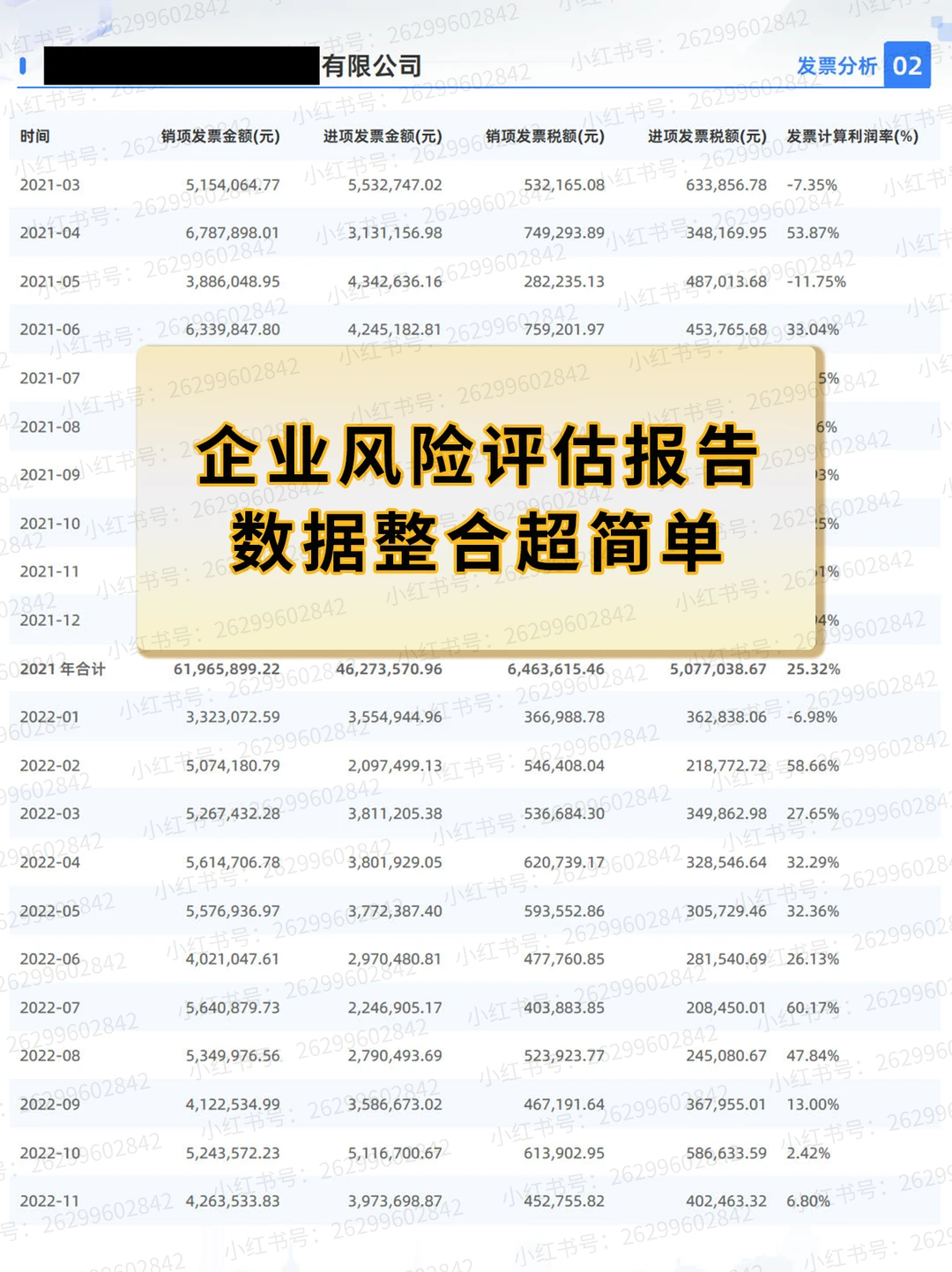 企业风险评估报告，解放财务数据整合超简单