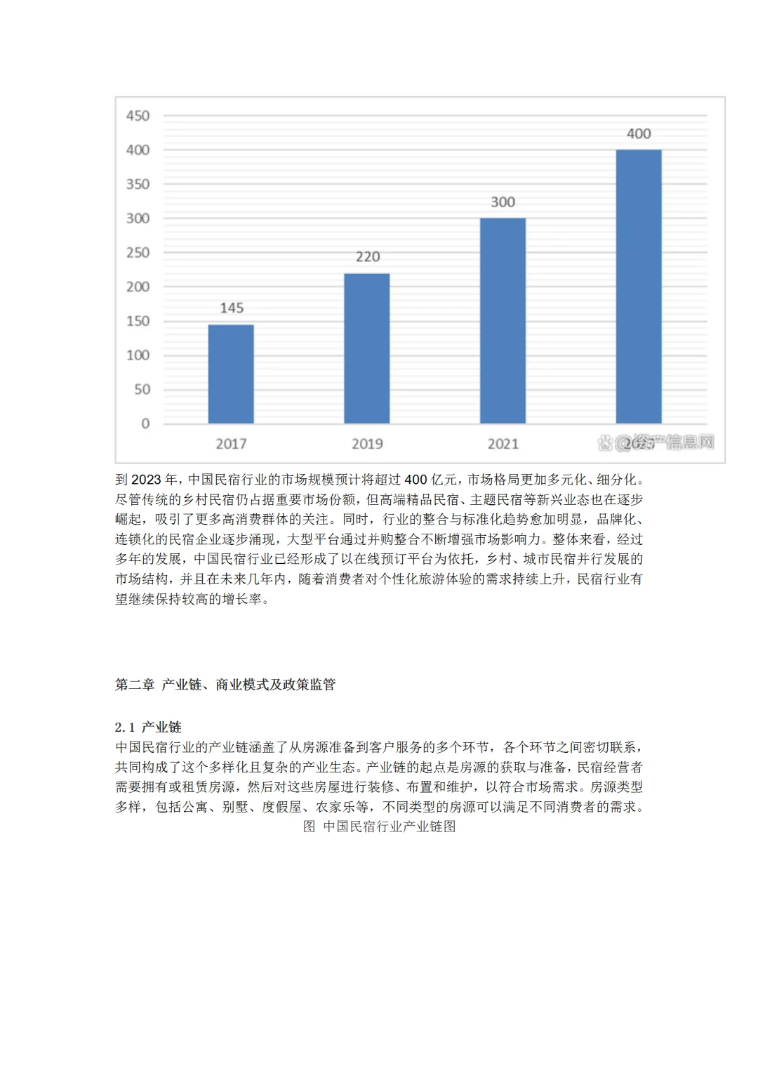 2024年中国民宿行业研究报告
