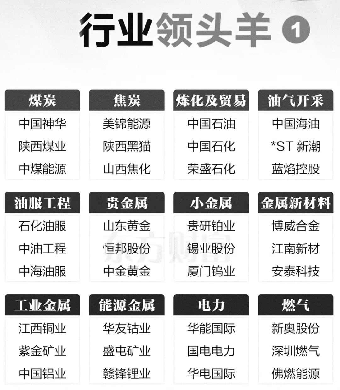 行业“领头羊”一览