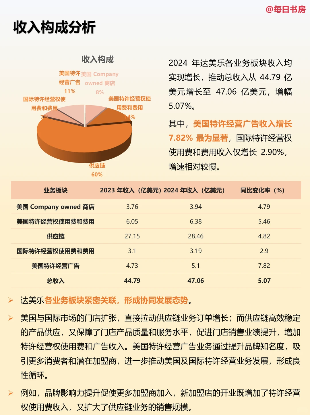 达美乐的财报，隐藏着怎样的商业秘密？