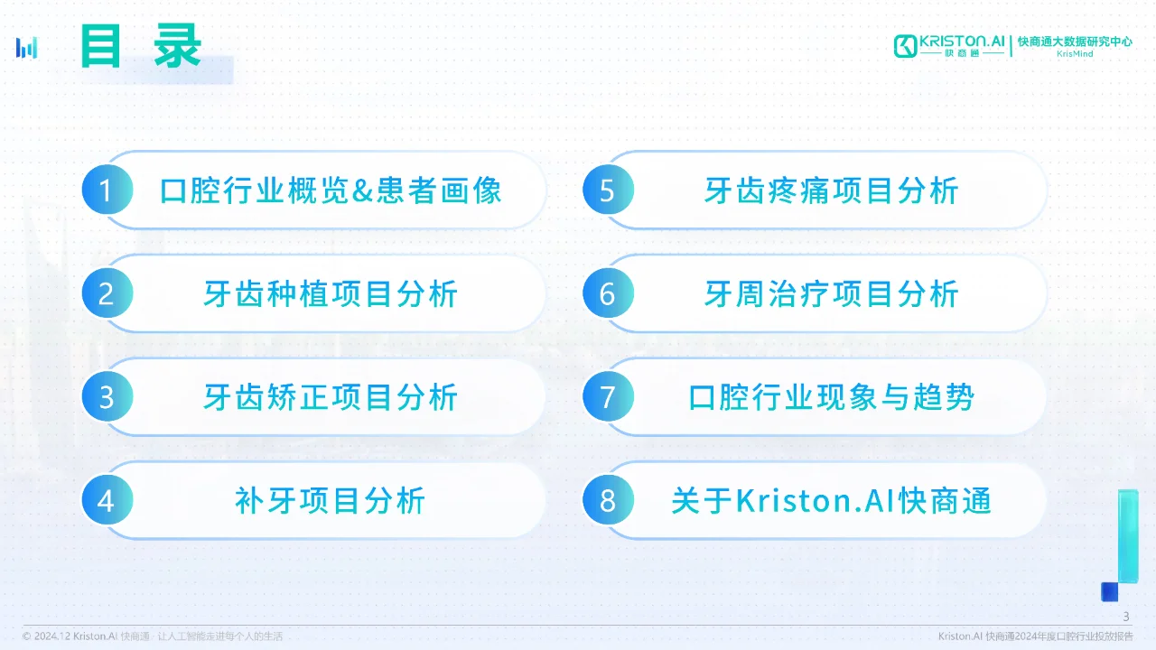 2024年度口腔行业投放报告