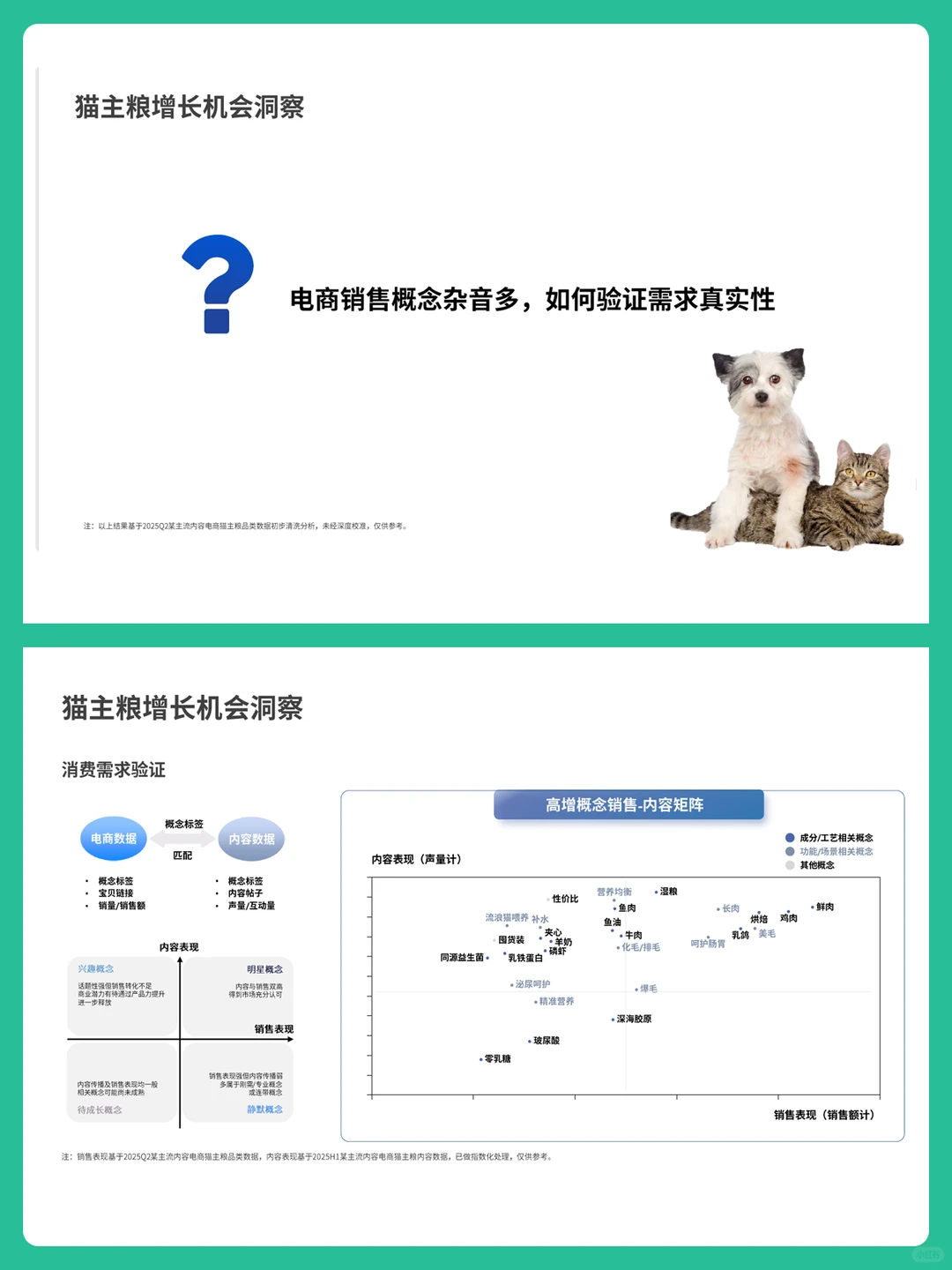 2025宠物电商行业消费趋势分析报告