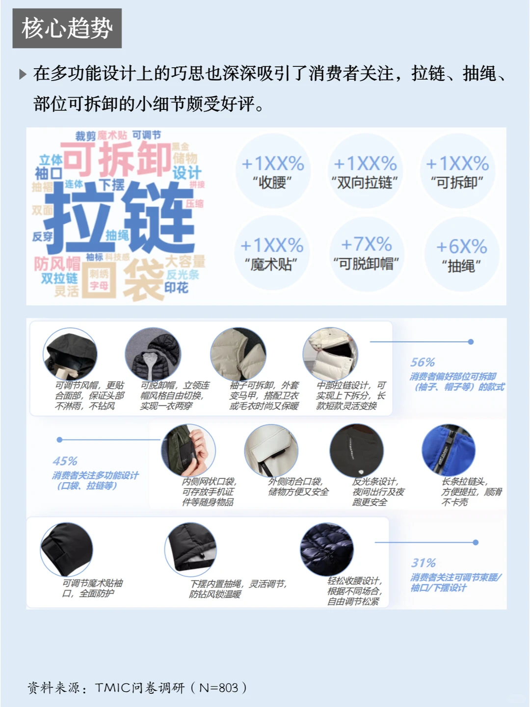 一天吃透一条产业链：NO.25 羽绒服行业
