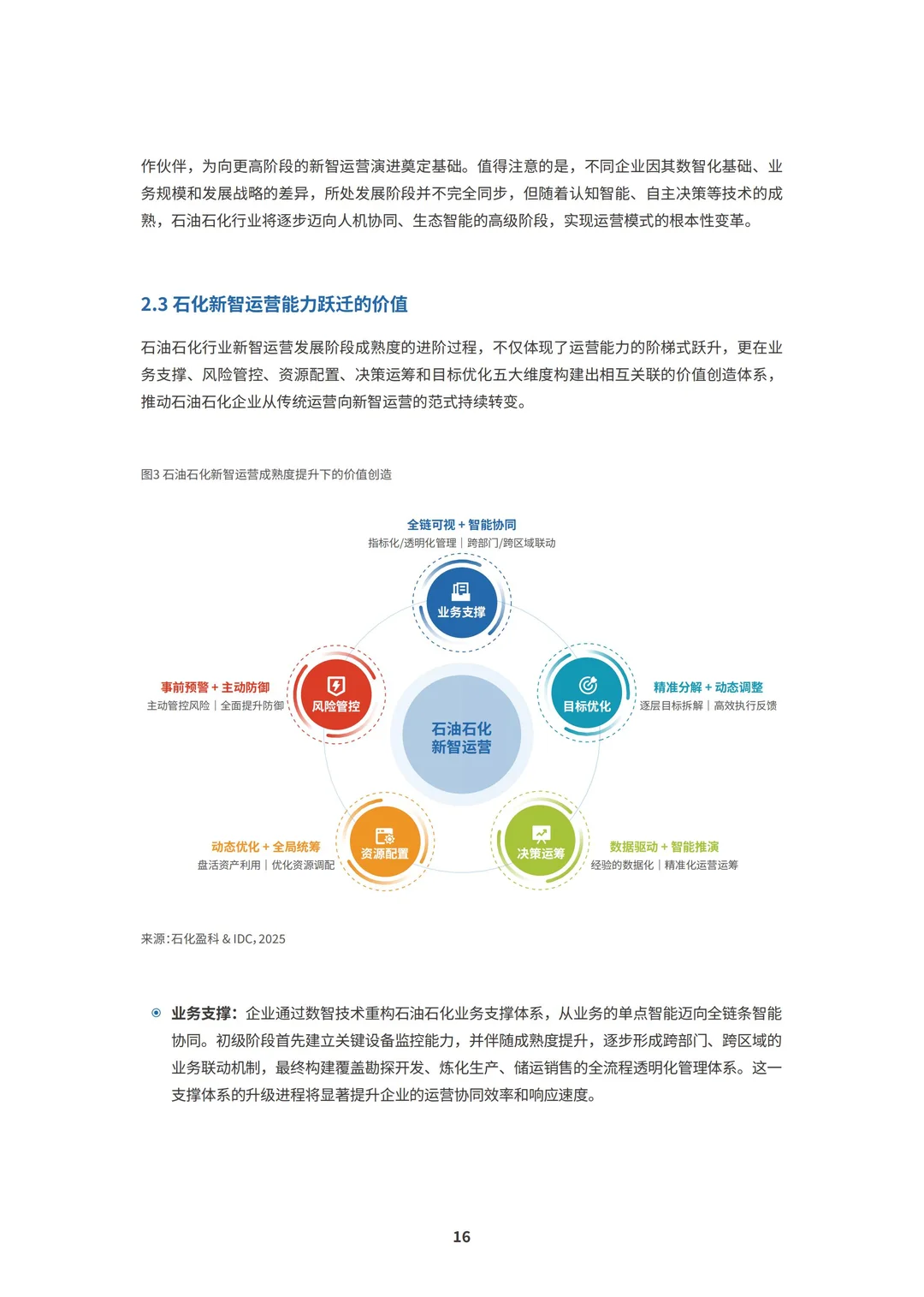 行业报告-2025石油石化新智运营白皮书