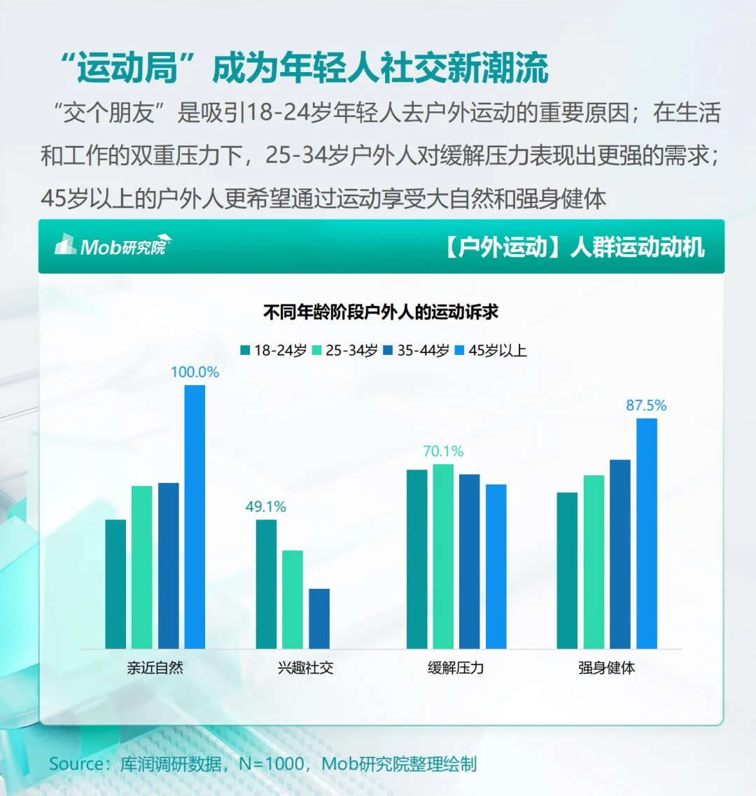 报告分享｜2024年户外运动人群洞察报告