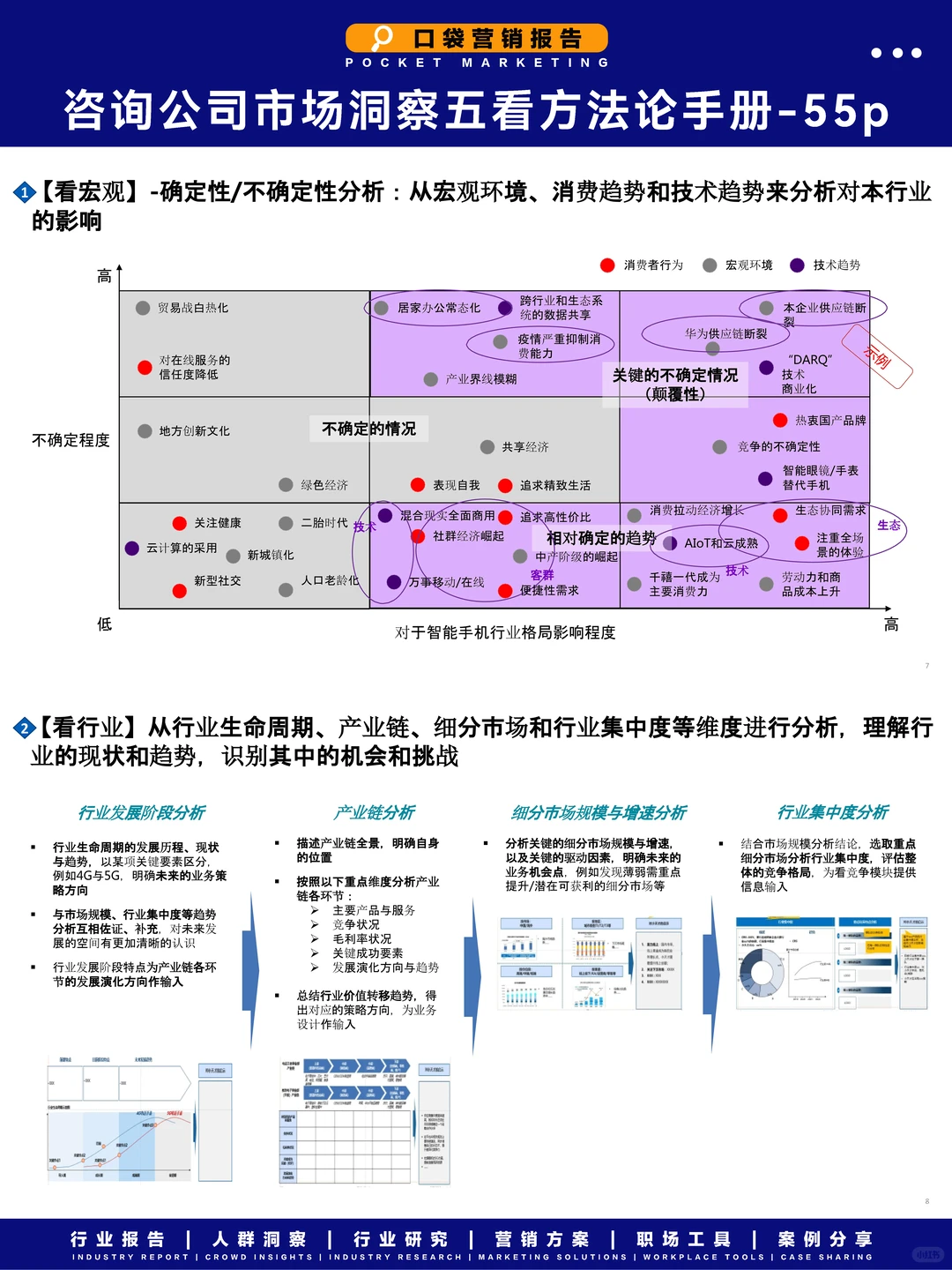 解锁市场洞察秘籍!五看方法论助你精准布局