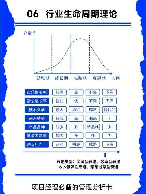 项目经理必备管理分析卡
