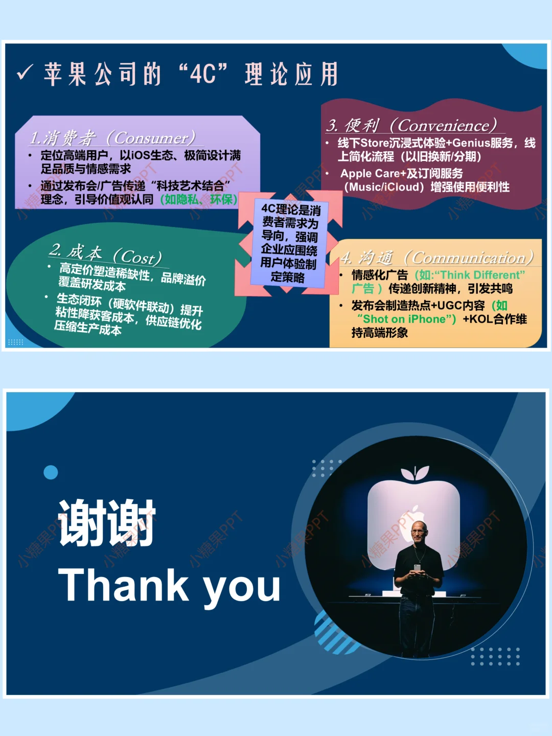 ?肝到凌晨3点的苹果营销PPT