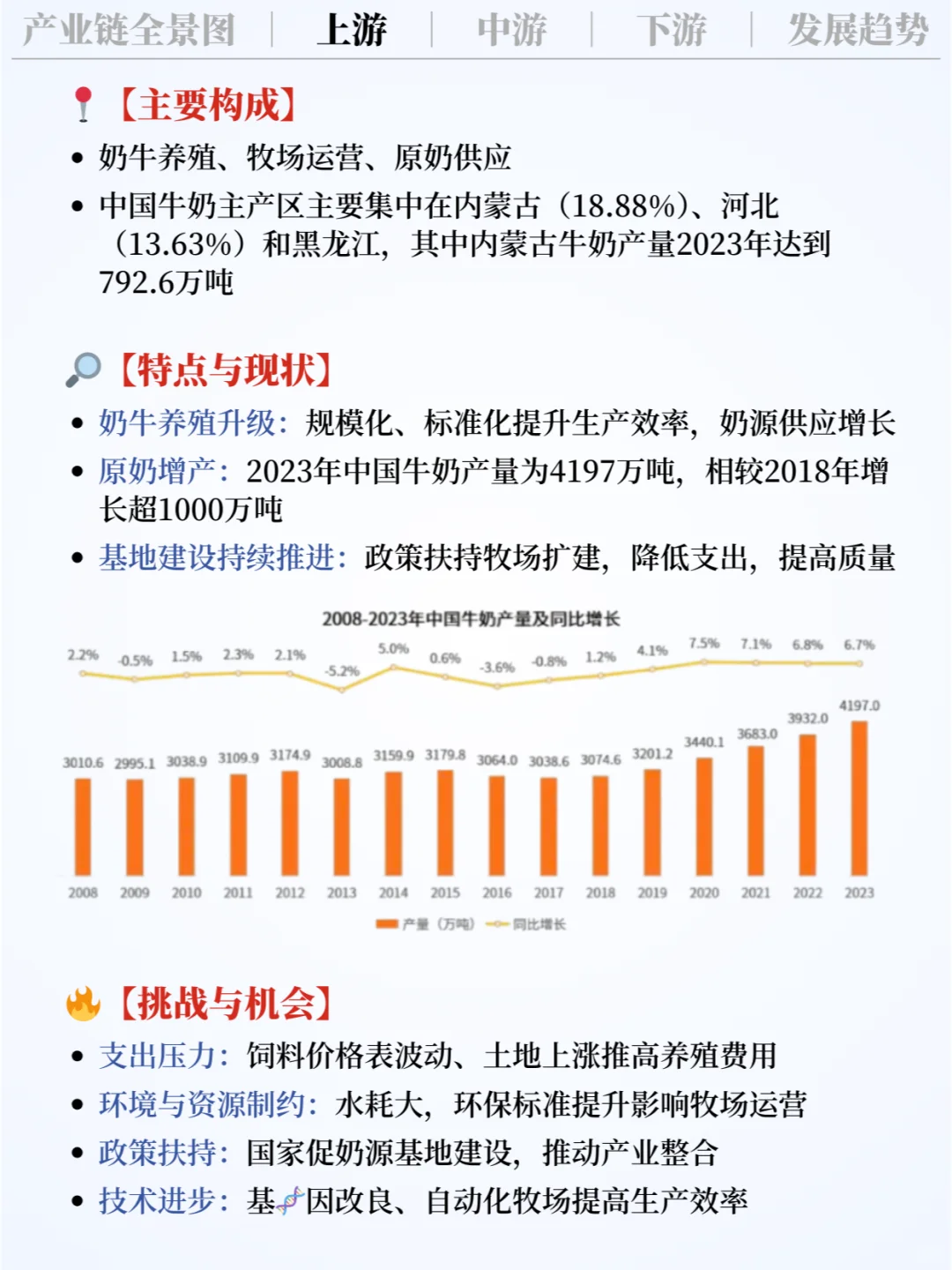 ❗️每天吃透一条产业链｜乳业?