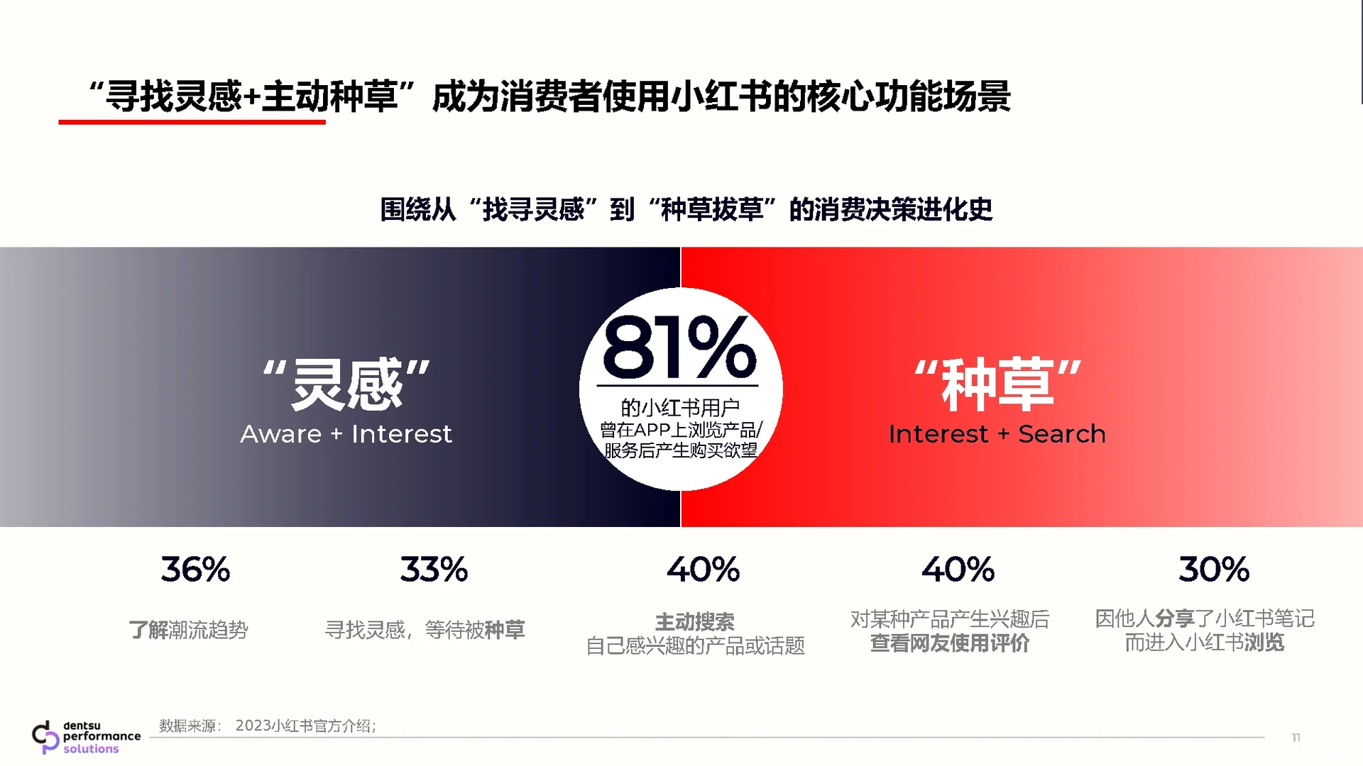 49页报告|小红书美妆行业种草营销解决方案