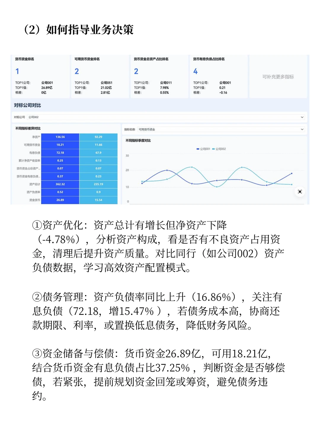 行业对标分析｜4步找准企业定位