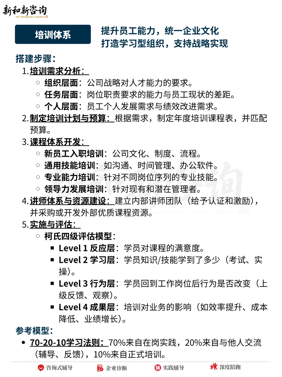 企业人才管理八大体系搭建(详细版)