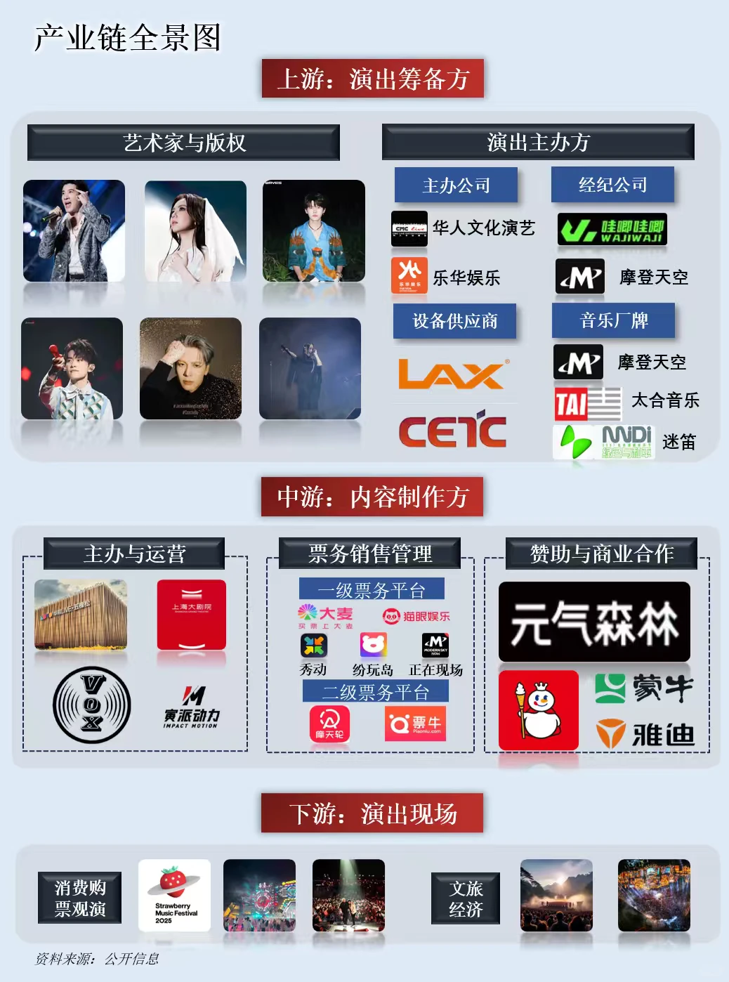 一天吃透一条产业链：音乐节演出经济