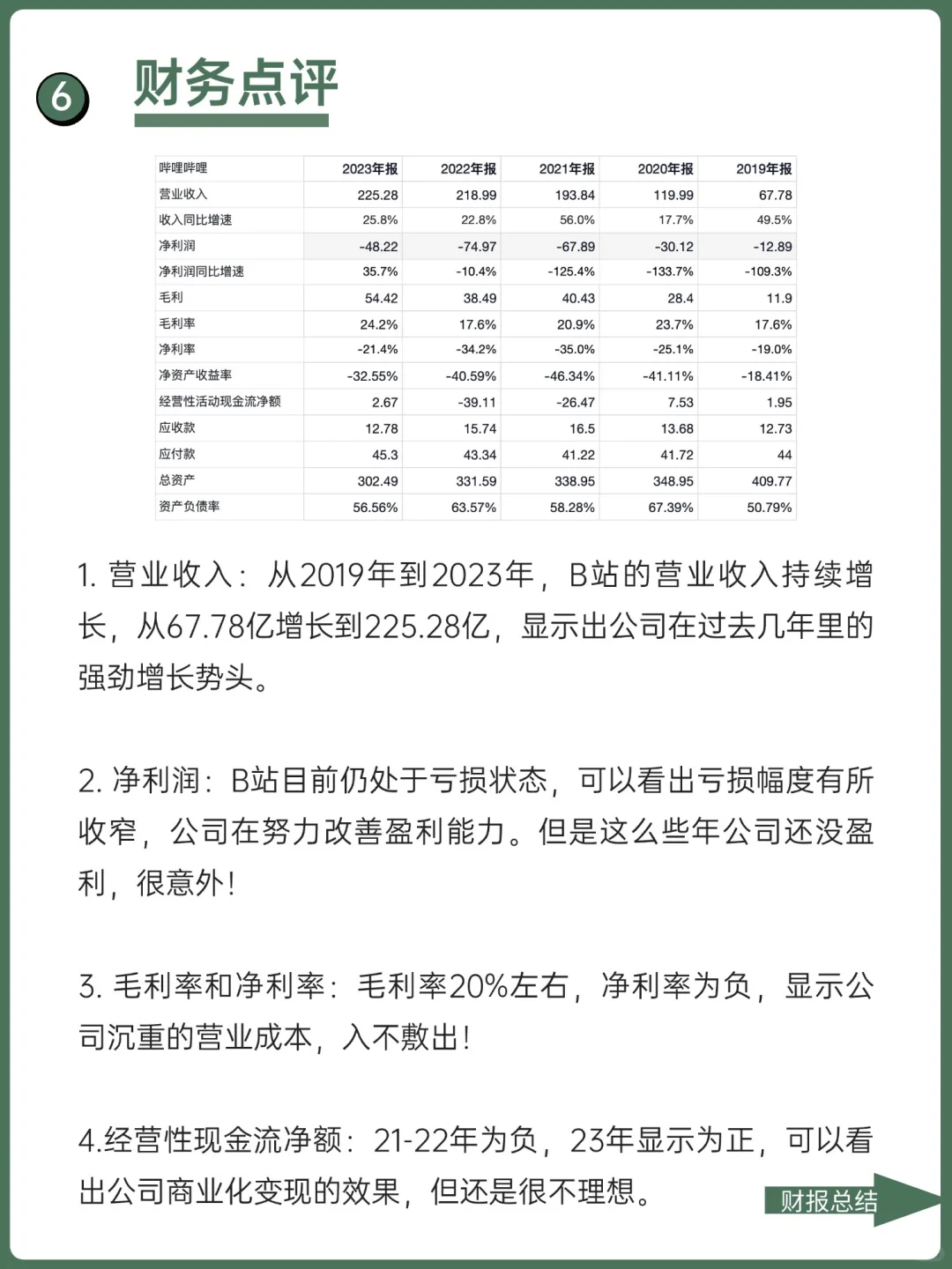 每天了解一家优秀的公司：No2哔哩哔哩Bili