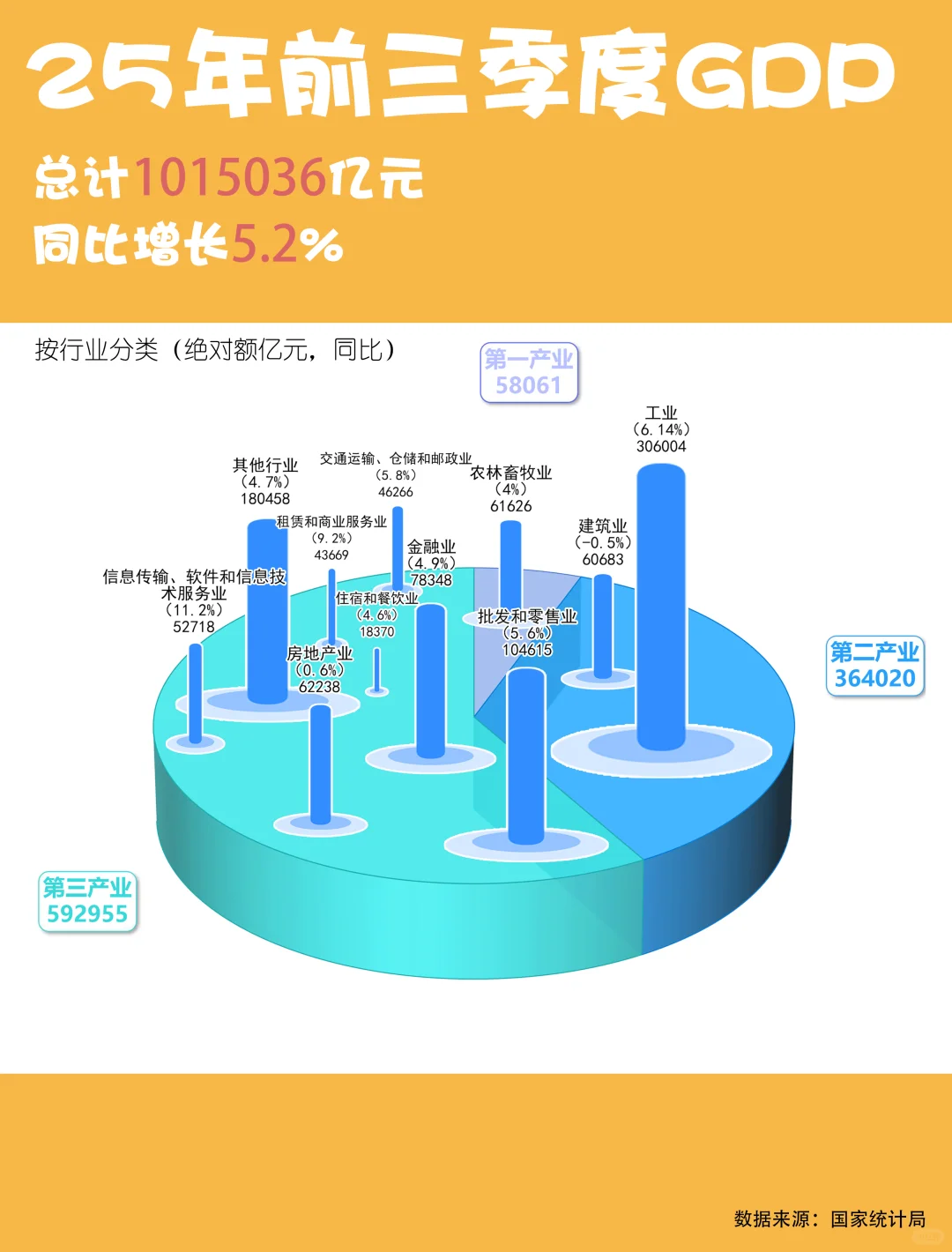 前三季度增长快的行业有哪些?你吃到了吗?