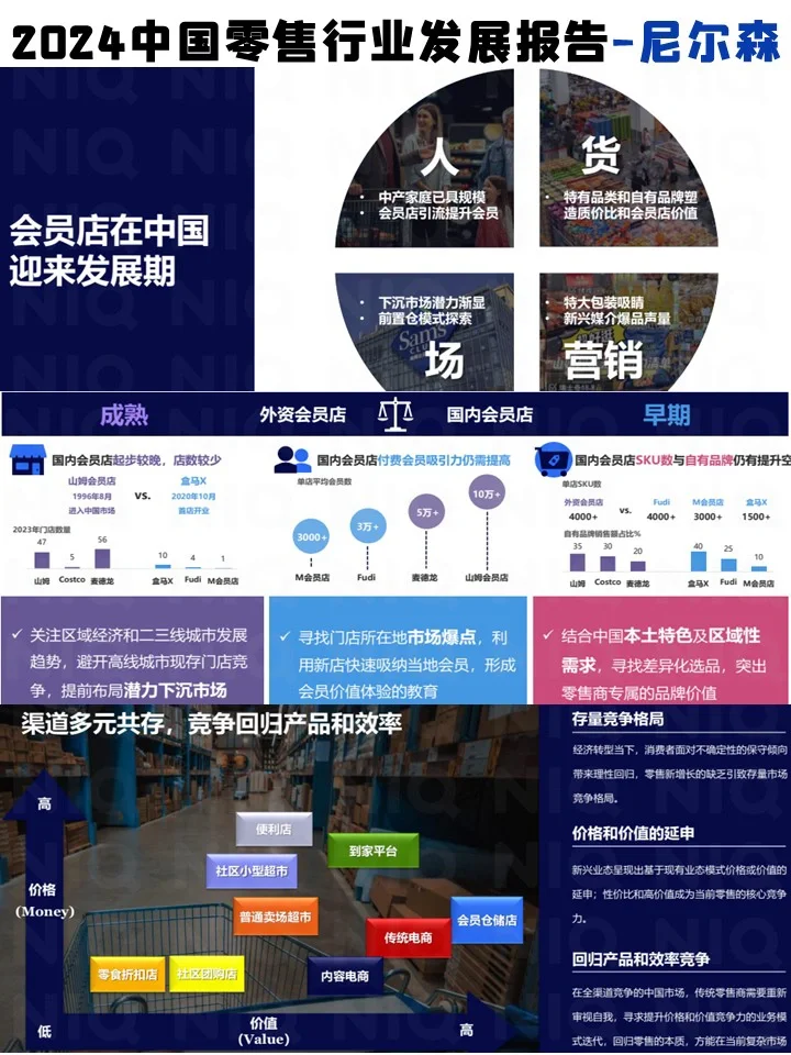 2024中国零售行业发展报告-尼尔森