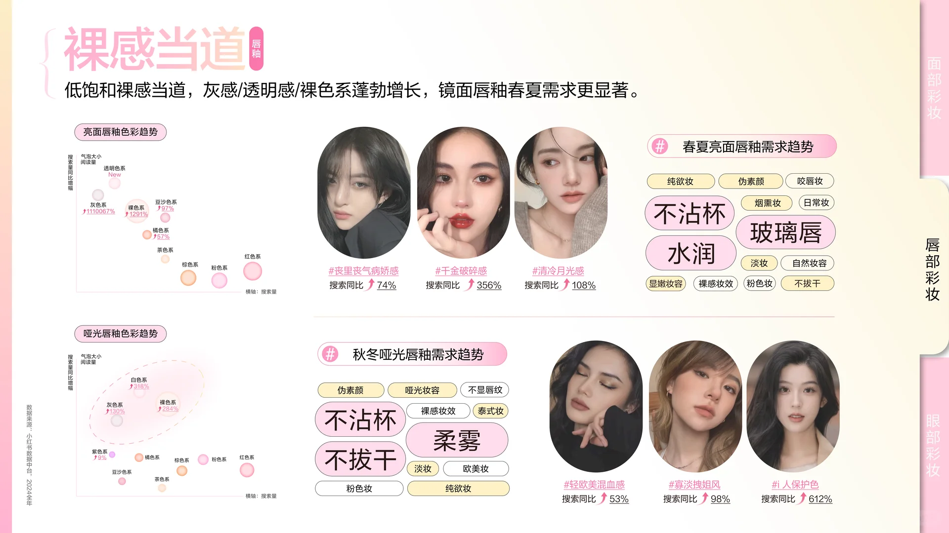 2025彩妆行业趋势洞察报告