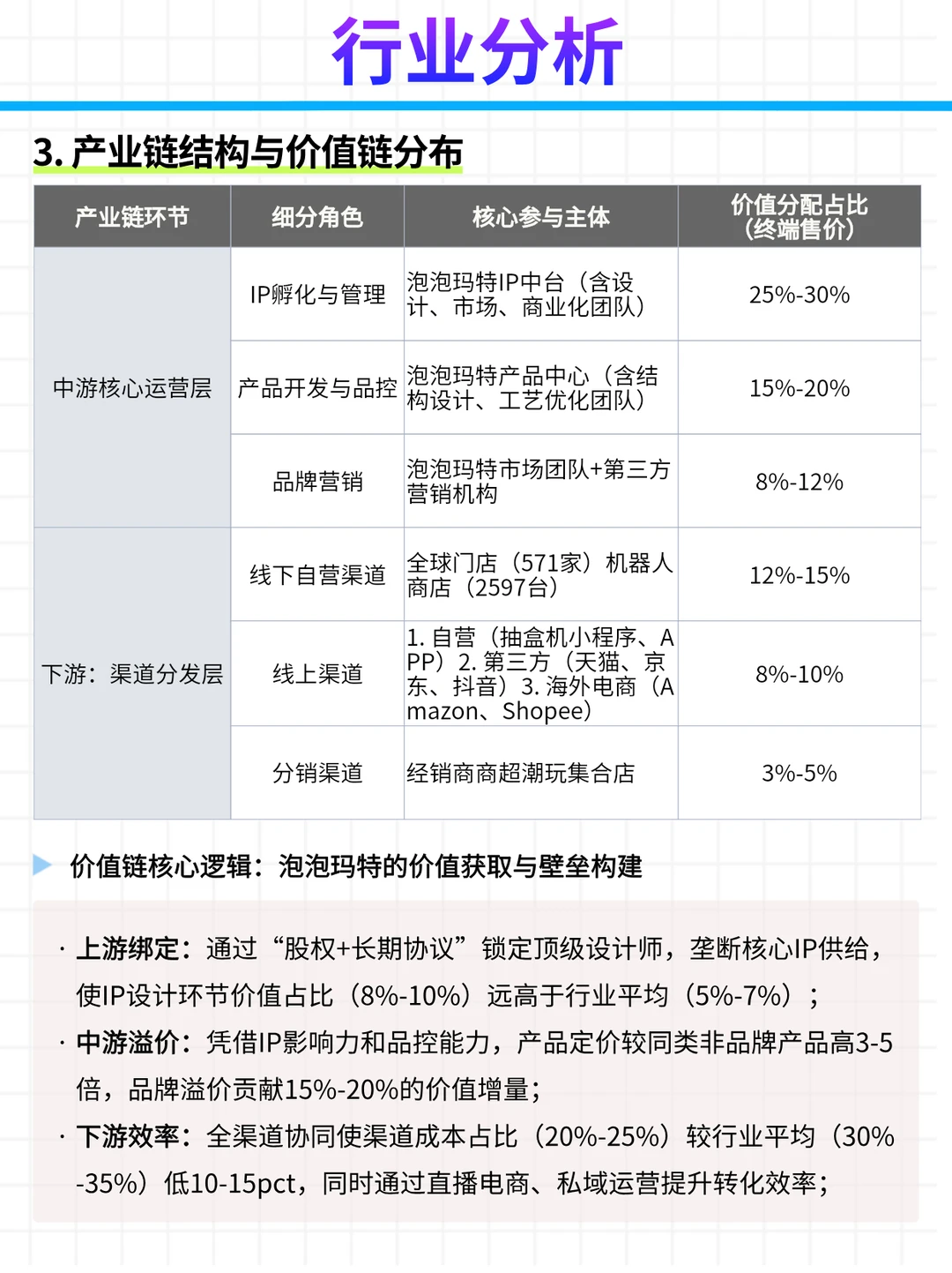 每日公司深度报告 | 第 20 期：泡泡玛特
