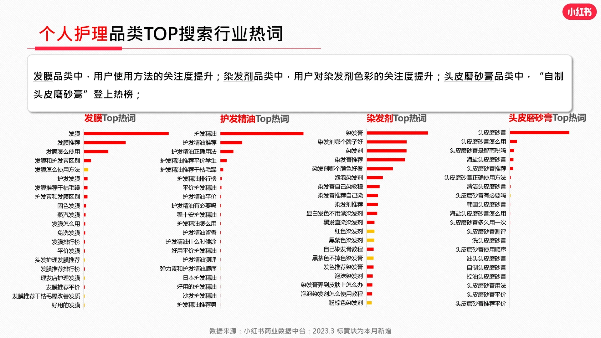 2023年度美妆行业分析报告